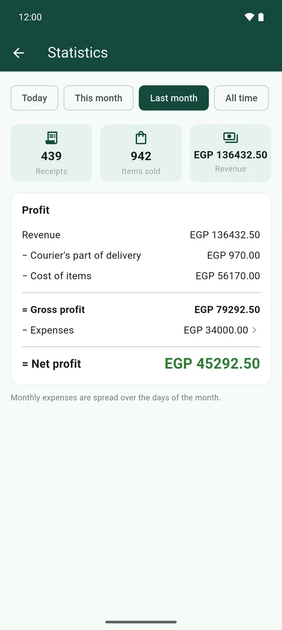 Last month, from revenue down to net profit.